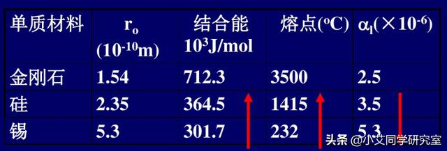 钻石的形成条件是哪些，钻石究竟是怎么形成的