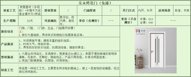 烤瓷门和实木区别，实木烤瓷门免漆