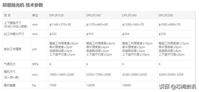 半导体十大设备公司，一文读懂国内十大半导体设备厂商