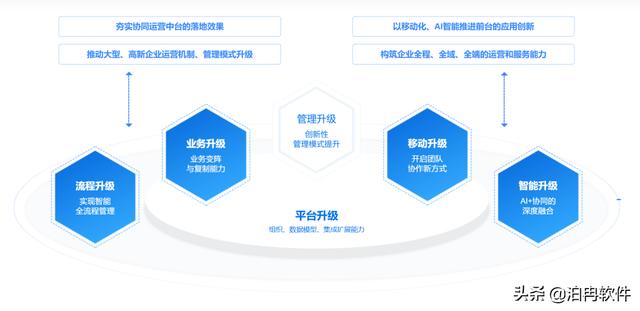 致远互联协同云，致远互联A8V8.0新一代智慧型协同运营平台
