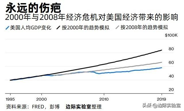 经济衰退期会造成什么影响，有哪些方面的表现