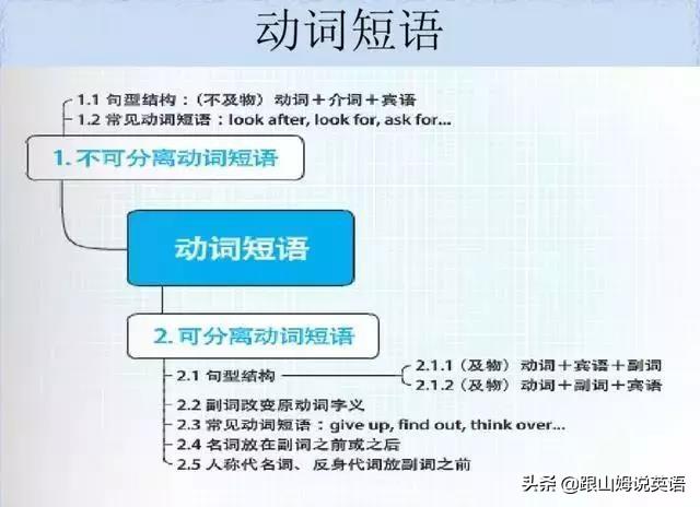 英语单词思维导图，英语词汇思维导图教程（史上最全思维导图）