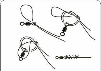 鱼线的绑法图解，鱼线打结方法图解