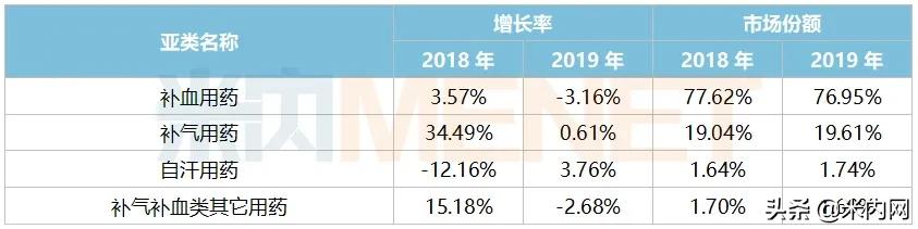 中国十大阿胶排名，阿胶厂家排名