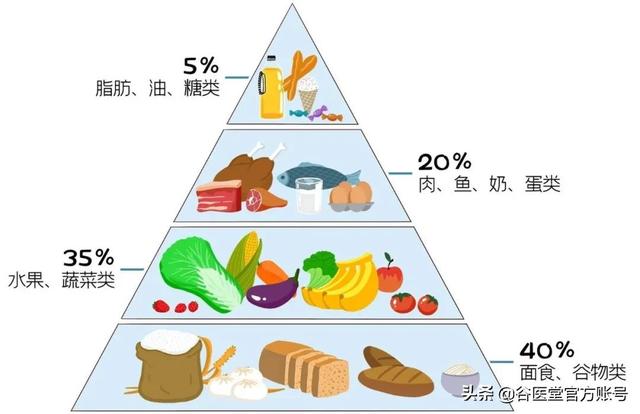 糖尿病湮灭(糖尿病广)