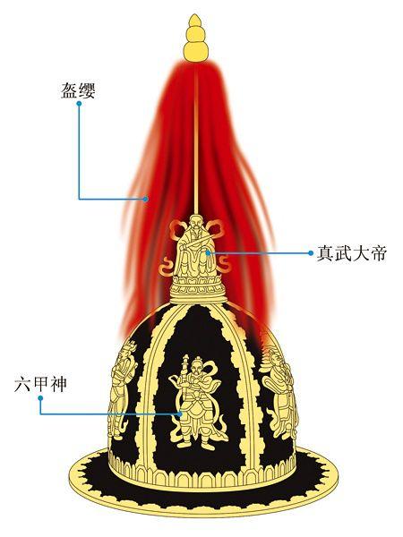 万历皇帝朝服，“万历三大征”——昏君表象下的赫赫武功