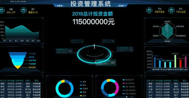 excel数据分析报表制作，分享几个绘制Excel表格的技巧给你