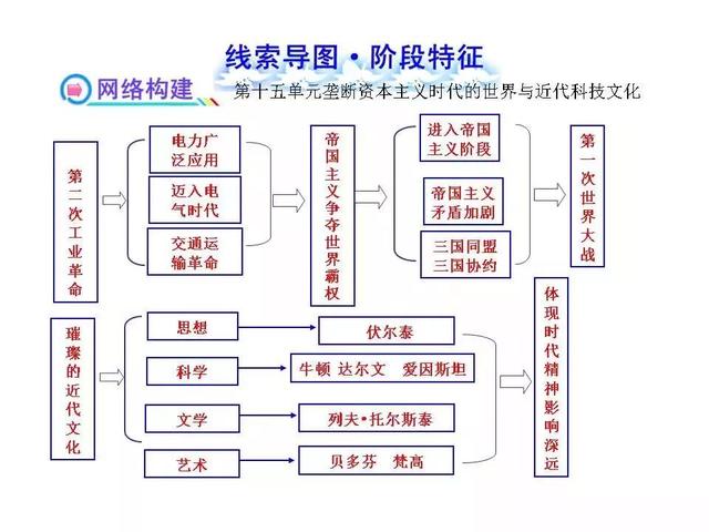 八上历史思维导图，八上历史思维导图全书简单（八上历史全册思维导图）