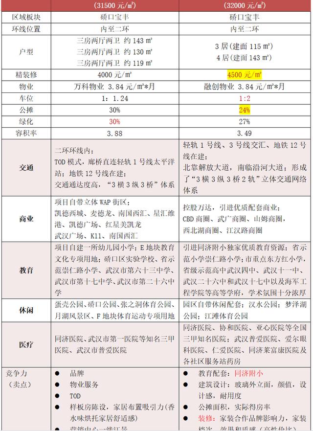 房地产踩盘要问什么，地产踩盘那些事