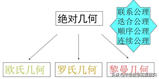 一张图看数学简史，趣谈数学史上的几大奇观