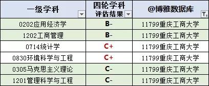 重庆高校名单查询，重庆高校名单大全