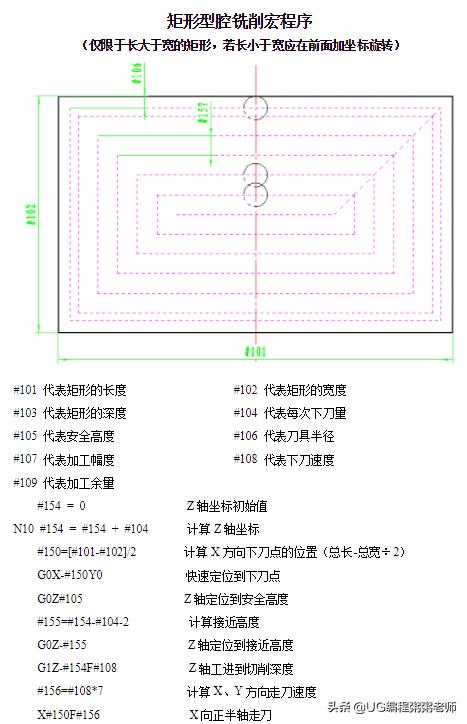 宏程序需要哪些知识点，数控编程宏程序学习资料集合