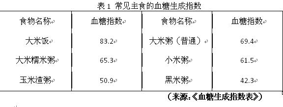糖尿病速食粥(糖尿病粥食谱大全)