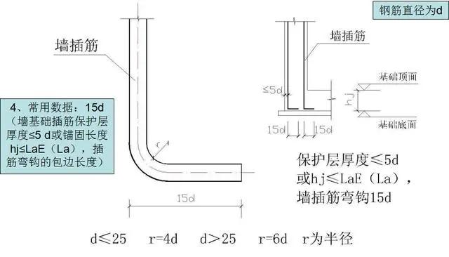 钢筋型号及表示方法表格，钢材的型号、钢号和规格