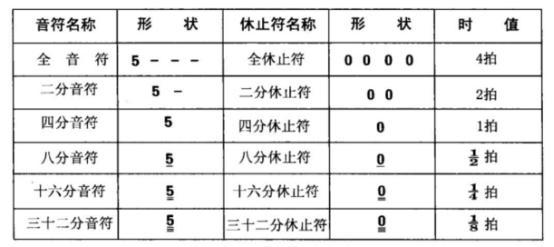 古琴基础入门指法，古琴初级指法入门（古琴入门教程之指法抹）