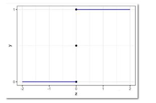 用人话讲明白逻辑回归Logistic，多元logistic回归定义