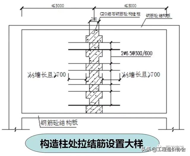 加气混凝土砌块规范，加气混凝土砌块技术交底范本