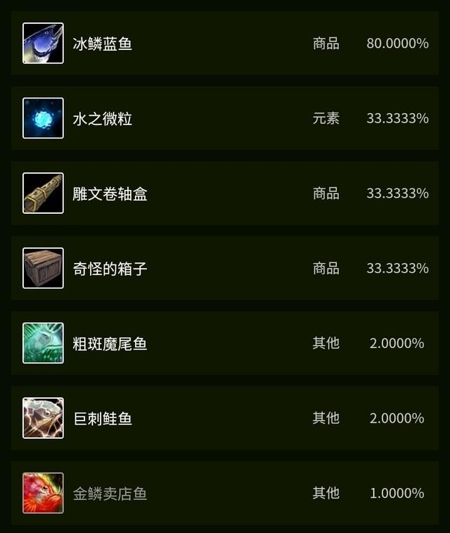 tbc各种鱼类分布，Tbc不可或缺的鱼