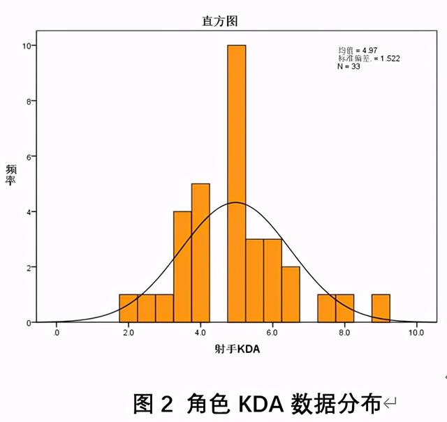 王者荣耀的kda怎么算，王者荣耀有哪些术语