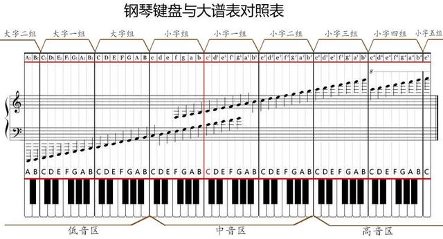 钢琴是谁发明的，世界上第一台钢琴是谁发明的