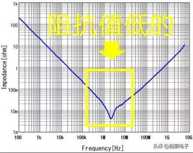 电容阻抗公式及单位，遗传定律知识点<附电子版>