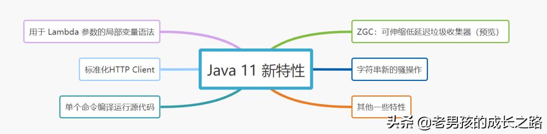 java11至jdk17的新特性，可能带来什么新特性