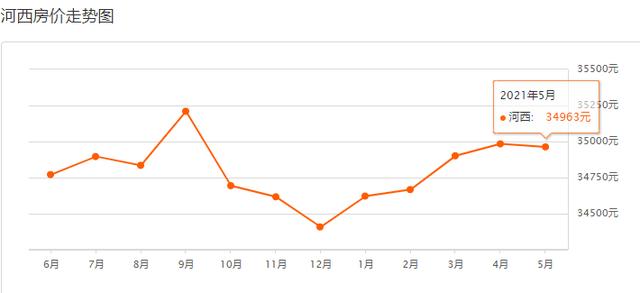 天津市100个房价最高的小区，天津楼市出现30万一平的天价房