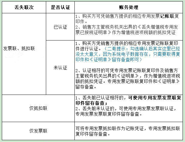 发票丢失应该怎么处理最新，作为财务 ，发票丢了怎么办