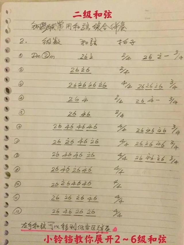 钢琴最基本和弦大全，钢琴左手分解和弦音型公式20种让钢琴即兴插上翅膀