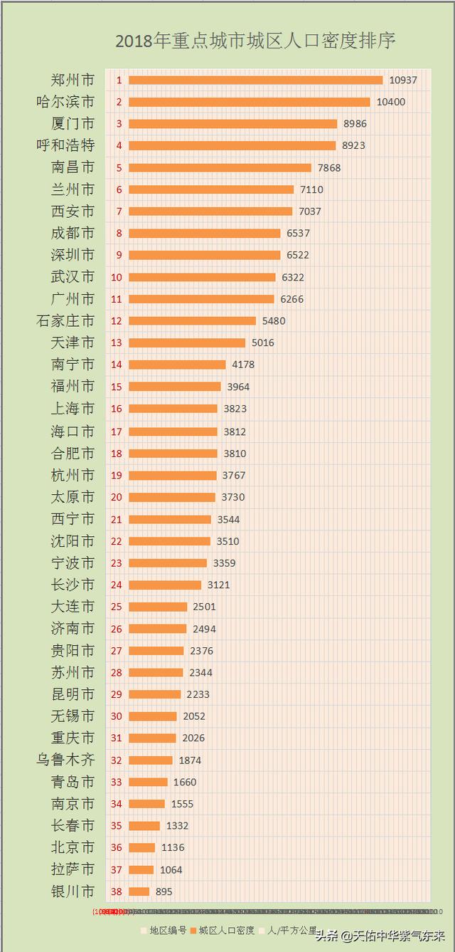 哈尔滨市区面积，黑龙江省各市人口面积