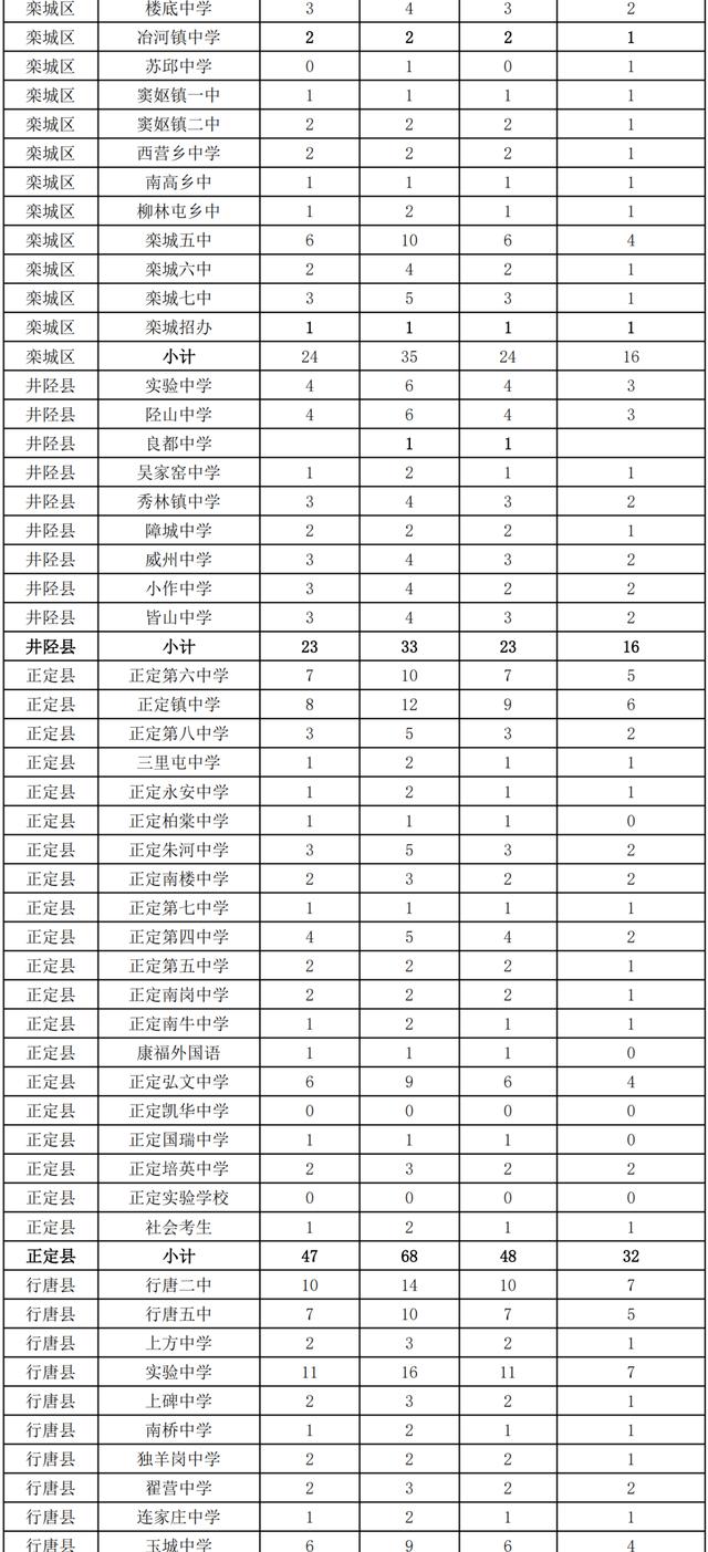 石家庄实验中学，石家庄第二实验中学条件怎么样（以最美的姿态投入新的战斗——石家庄实验中学召开新学期高三年级教师教学工作会）