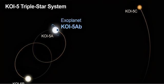 宇宙中真的存在三体吗，而且还可能有“四体”