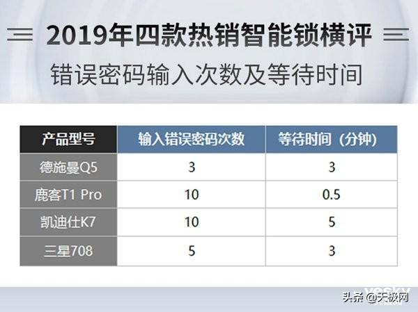 好汉指纹锁与鲁星指纹锁测评，指纹锁为什么越来越便宜了