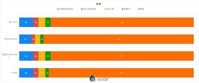 一加7 pro综合性能评测，一加7Pro