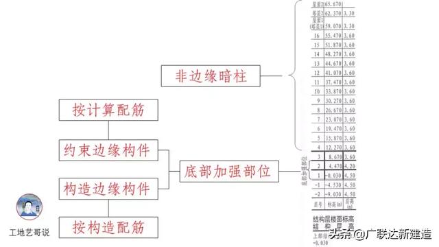 钢结构基础图，结构钢筋89种构件图解一文搞定