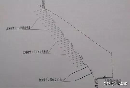 公路路基工程有哪些，路基与路面识图与组价要注意哪些