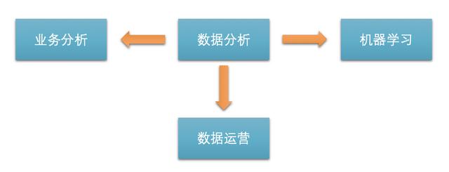一文读透数据分析思维，数据分析十大思路