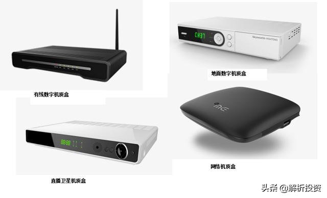 目前最好的机顶盒网站，聚焦智能产品新精彩