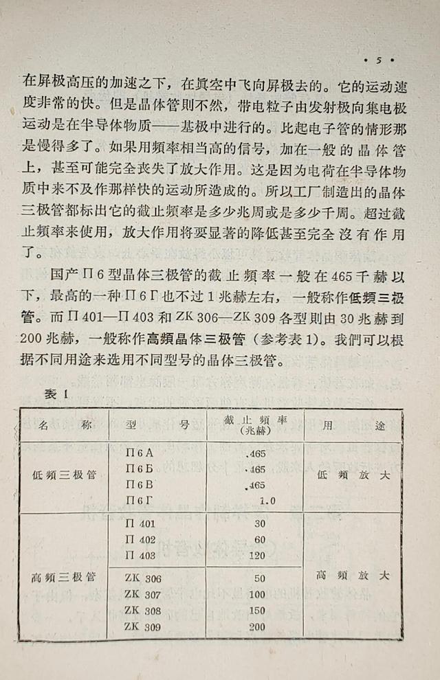 接收中波优秀晶体管收音机，松下RF-562DD收音机评测