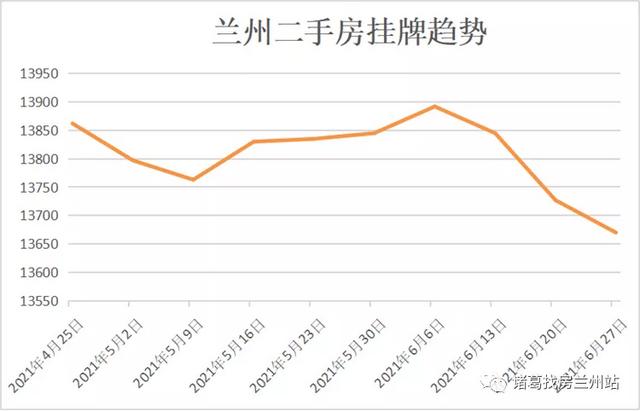 兰州城关区房价，兰州房价下跌最快的楼盘（兰州城关区贬值较快的100个小区房价公布了）