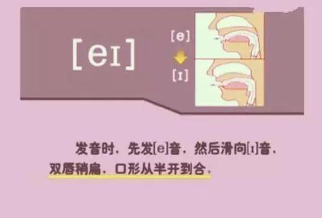 48个英语音标入门教程，英语48个音标正确发音