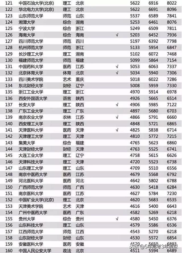 高中生选什么专业比较好，高中生挑学校选专业必备