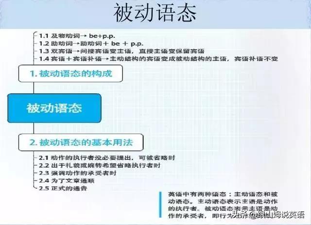 英语单词思维导图，英语词汇思维导图教程（史上最全思维导图）