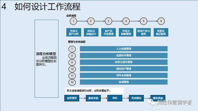 客户服务体系搭建，如何构建全面有效的客户管理体系