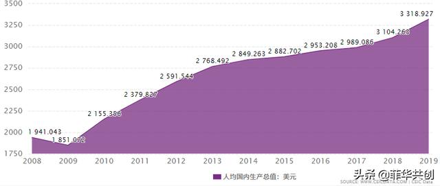菲律宾是发达国家吗，了解菲律宾国家现状