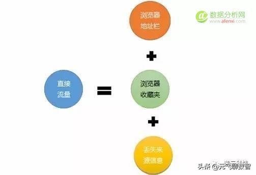 网站访问量数据分析，常用的网站分析工具有哪些