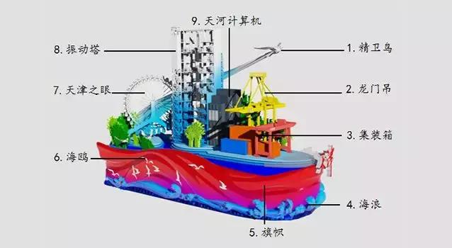 各省花车展示，全国各地34辆彩车亮相70年庆典