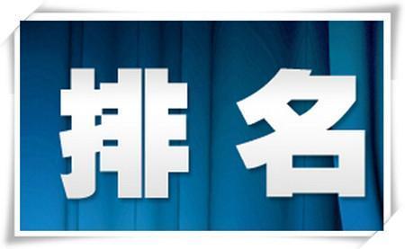 竞价排名控制，竞价推广排名靠前效果就一定好吗