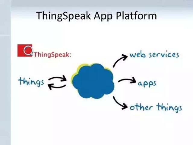 aws 物联网平台，物联网关键技术：AWS物联网