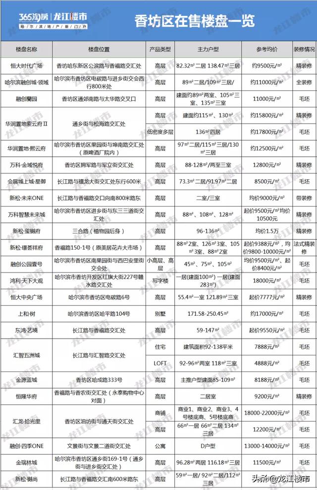 铜锣湾购物中心还建吗，铜锣湾来了三大商业地标